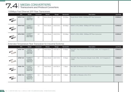 Smart City Catalog 2017 - version 2.2.0 (U$D – FOB Miami)