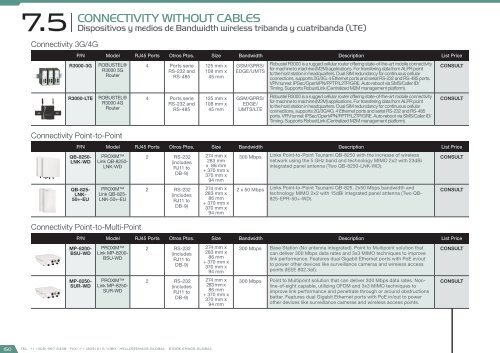 Smart City Catalog 2017 - version 2.2.0 (U$D – FOB Miami)