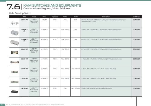 Smart City Catalog 2017 - version 2.2.0 (U$D – FOB Miami)