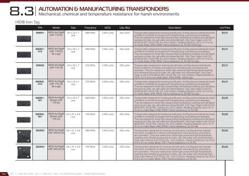 Smart City Catalog 2017 - version 2.2.0 (U$D – FOB Miami)