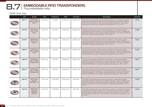 Smart City Catalog 2017 - version 2.2.0 (U$D – FOB Miami)