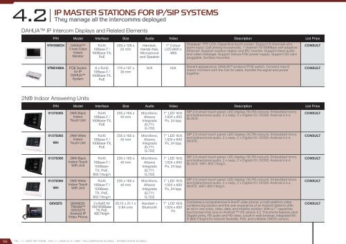 Smart City Catalog 2017 - version 2.2.0 (U$D – FOB Miami)