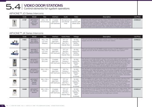 Smart City Catalog 2017 - version 2.2.0 (U$D – FOB Miami)