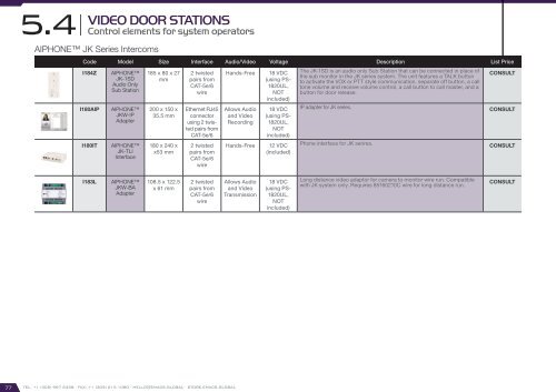 Smart City Catalog 2017 - version 2.2.0 (U$D – FOB Miami)