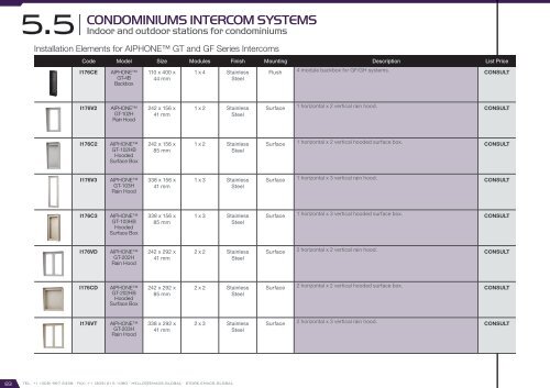 Smart City Catalog 2017 - version 2.2.0 (U$D – FOB Miami)