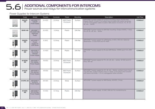 Smart City Catalog 2017 - version 2.2.0 (U$D – FOB Miami)