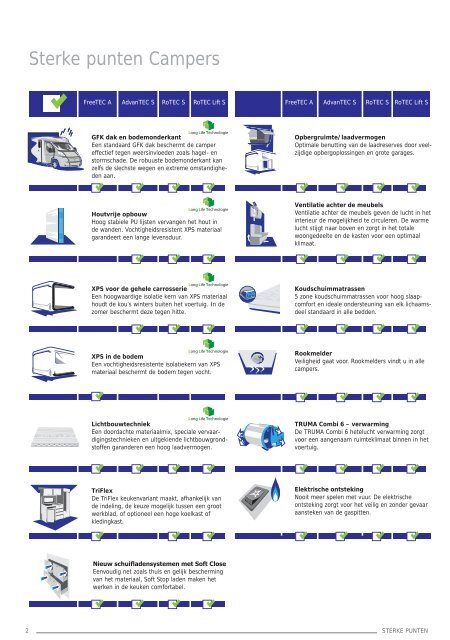 Prijslijst Campers 2013 - NL - TEC Caravans