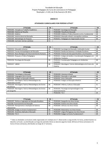 Projeto Pedagógico (Resol. 4102/2011 - Universidade Federal do ...