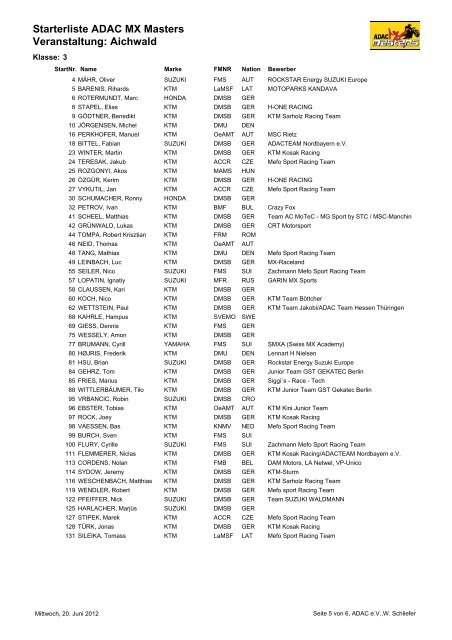 Starterliste ALLE - V4 - ADAC MX Masters