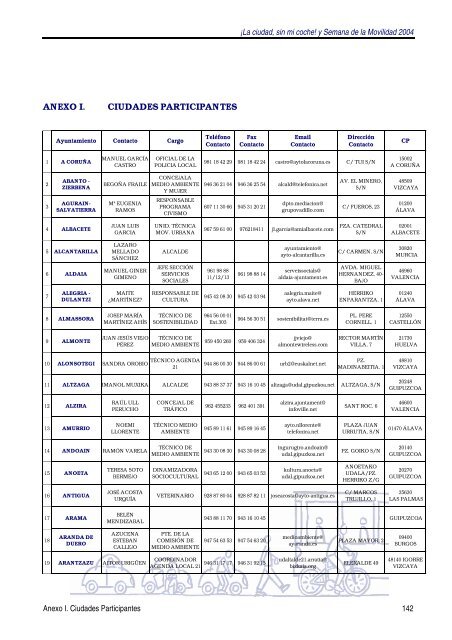 Capítulo 5 anexo I: Participantes