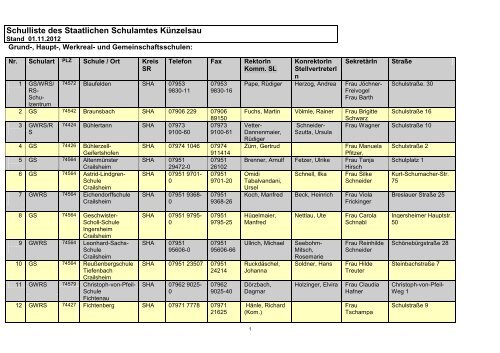 Schulliste Stand November 2012 - SCHULAEMTER-BW.DE