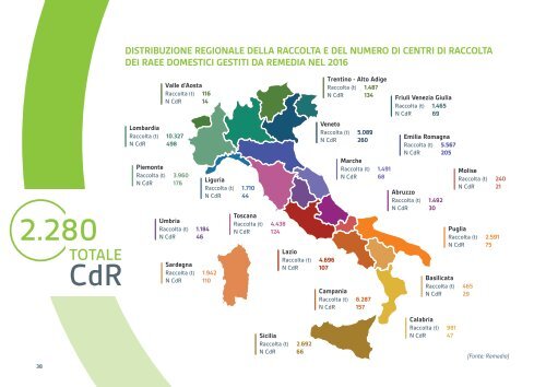 Remedia Green Economy Report 2016