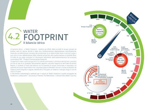 Remedia Green Economy Report 2016