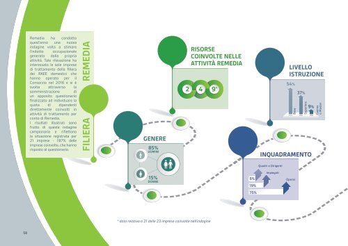 Remedia Green Economy Report 2016