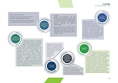 Remedia Green Economy Report 2016