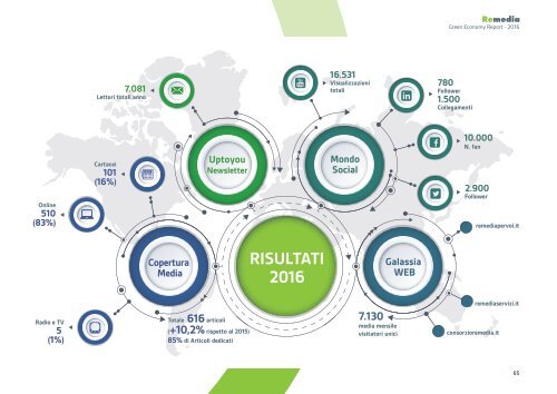 Remedia Green Economy Report 2016