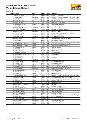 Starterliste ALLE - V6 - ADAC MX Masters