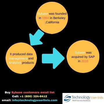 Sybase customer contact lists