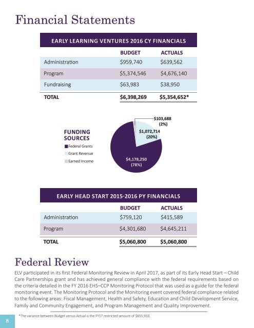 2016 Early Learning Ventures Annual Report 