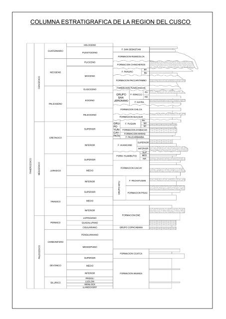 302100163-columna-estratigrafica-del-cusco