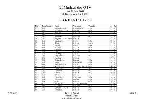 ergebnisliste - Time & Sport