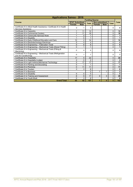 APTC Annual Report and Plan 2016 - 2017 Final 160117