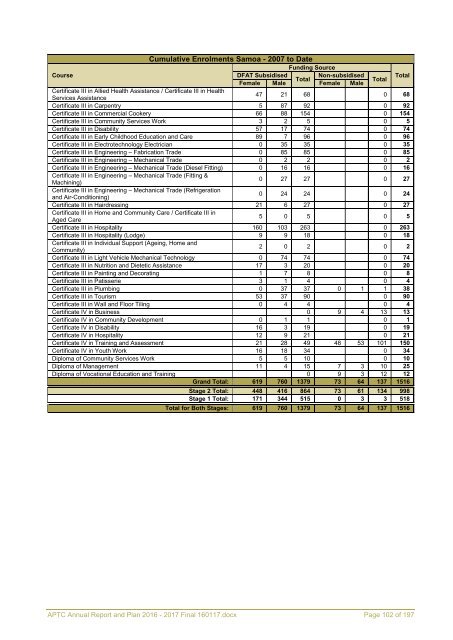 APTC Annual Report and Plan 2016 - 2017 Final 160117