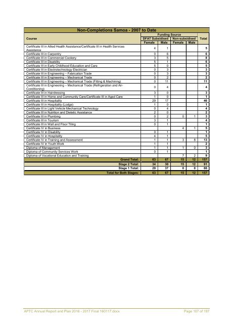 APTC Annual Report and Plan 2016 - 2017 Final 160117