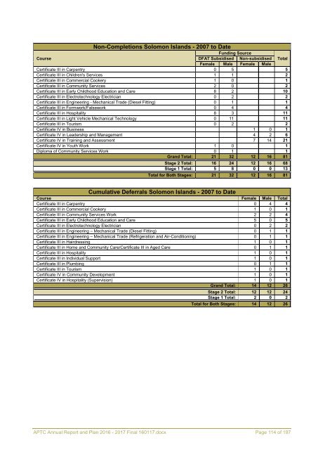 APTC Annual Report and Plan 2016 - 2017 Final 160117