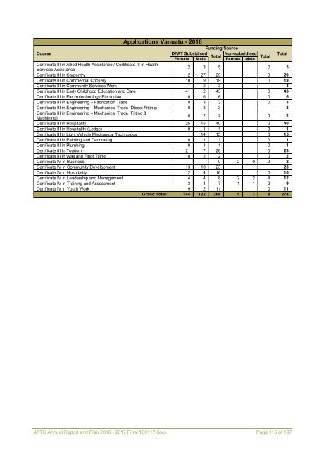 APTC Annual Report and Plan 2016 - 2017 Final 160117