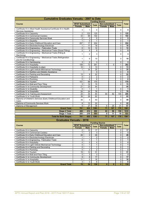 APTC Annual Report and Plan 2016 - 2017 Final 160117