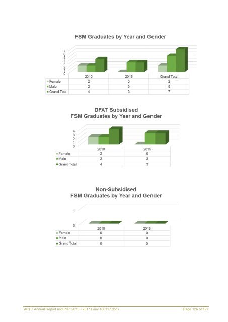 APTC Annual Report and Plan 2016 - 2017 Final 160117