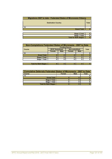 APTC Annual Report and Plan 2016 - 2017 Final 160117