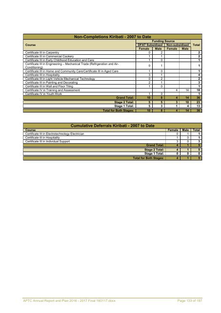 APTC Annual Report and Plan 2016 - 2017 Final 160117