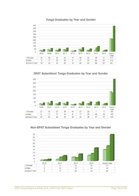 APTC Annual Report and Plan 2016 - 2017 Final 160117