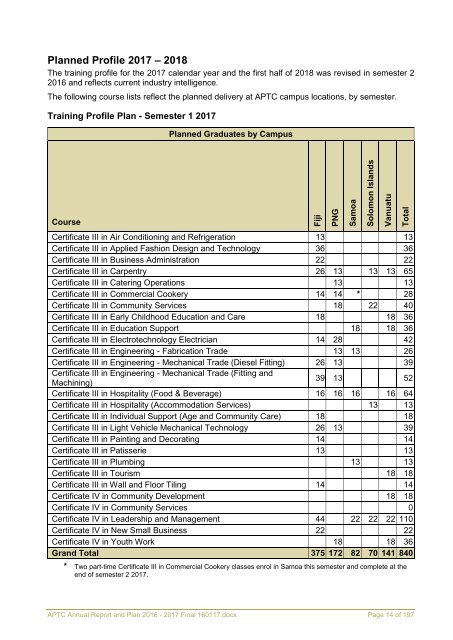 APTC Annual Report and Plan 2016 - 2017 Final 160117