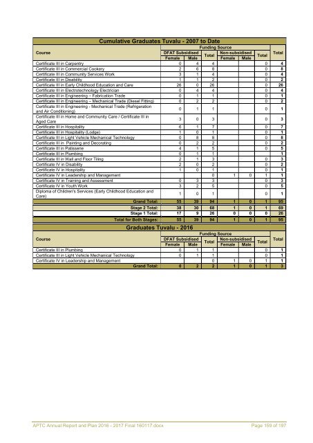 APTC Annual Report and Plan 2016 - 2017 Final 160117