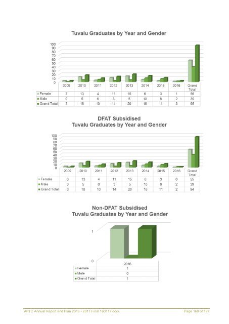 APTC Annual Report and Plan 2016 - 2017 Final 160117