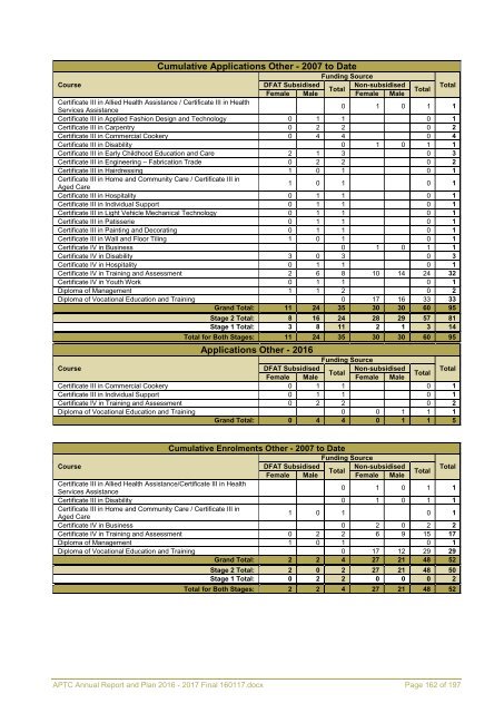 APTC Annual Report and Plan 2016 - 2017 Final 160117