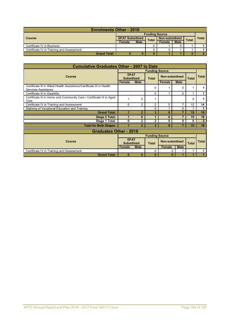 APTC Annual Report and Plan 2016 - 2017 Final 160117