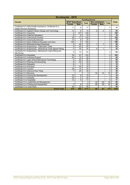 APTC Annual Report and Plan 2016 - 2017 Final 160117