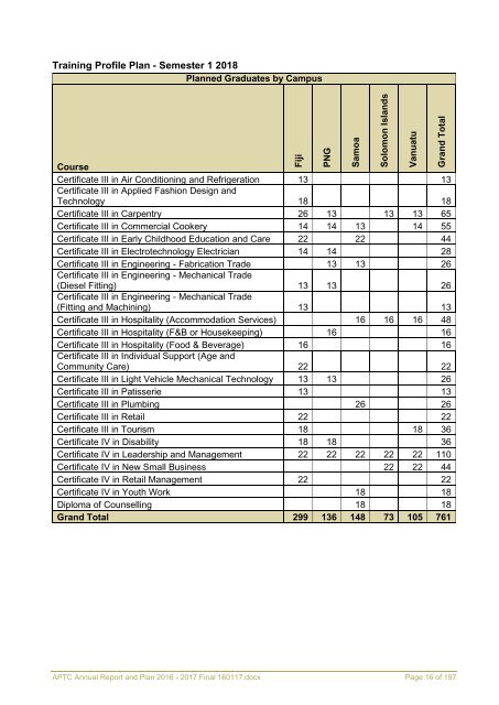 APTC Annual Report and Plan 2016 - 2017 Final 160117