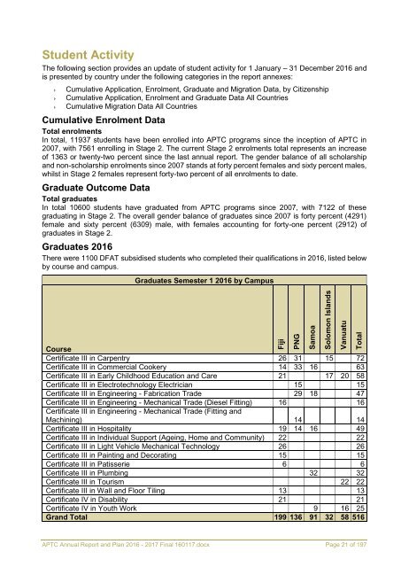 APTC Annual Report and Plan 2016 - 2017 Final 160117