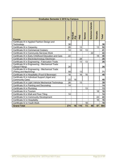 APTC Annual Report and Plan 2016 - 2017 Final 160117