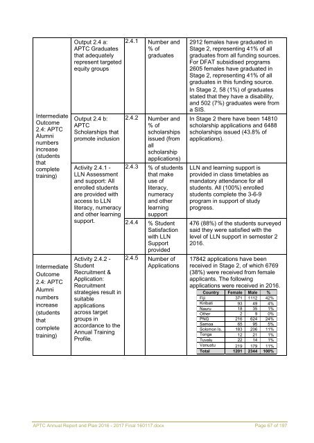 APTC Annual Report and Plan 2016 - 2017 Final 160117