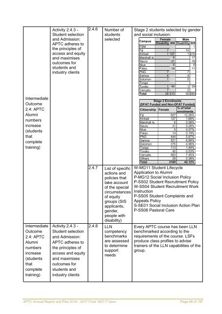 APTC Annual Report and Plan 2016 - 2017 Final 160117