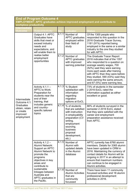 APTC Annual Report and Plan 2016 - 2017 Final 160117