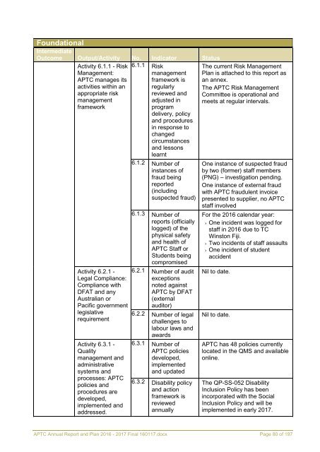 APTC Annual Report and Plan 2016 - 2017 Final 160117