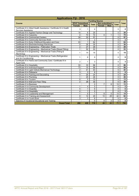 APTC Annual Report and Plan 2016 - 2017 Final 160117