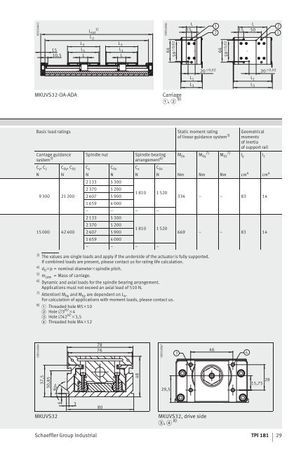 Compact Linear Actuator with Ball Screw Drive - Schaeffler Group